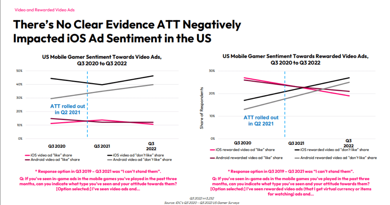 Chỉ số ATT. Ảnh: Data.ai.