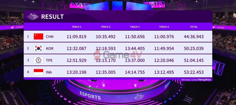 Chủ nhà Trung Quốc có thời gian hoàn thành thử thách ngắn hơn rất nhiều so với các đối thủ quốc tế.