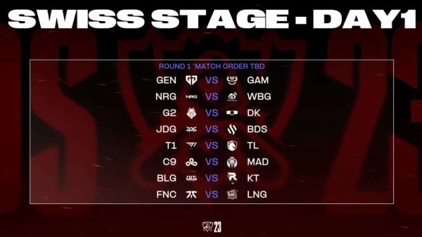 Bảng đấu CKTG 2023 Vòng Thể Thức Thụy Sĩ ngày 1: GAM đối đầu GEN ở trận khai mạc 26 Bảng đấu CKTG 2023 Vòng Thể Thức Thụy Sĩ ngày 1: GAM đối đầu GEN ở trận khai mạc bang dau cktg 2023 vong the thuc thuy si ngay 1 gam esports doi dau voi gen g trong tran khai mac 1697371612 60