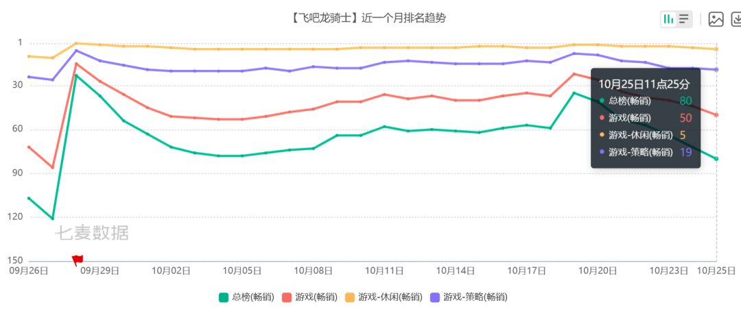 Tăng trưởng game chưa đạt như kỳ vọng. Ảnh: G-bits.
