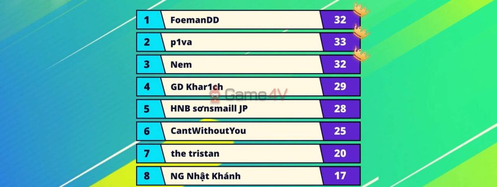 Bảng điểm của đêm chung kết Runefights.