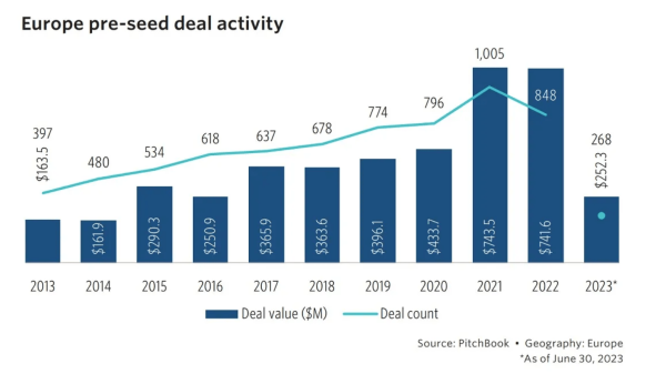 Các giao dịch, thương vụ game giảm mức thấp nhất trong 3 năm qua giao dich nganh game 1 1696412693 17