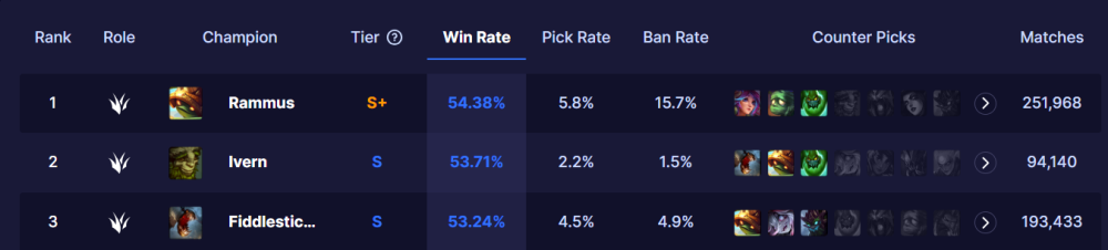 LMHT: Rammus đã có màn trở lại meta mạnh mẽ thế nào? hc3acnh e1baa3nh 2023 10 24 112710877 1698121631 50