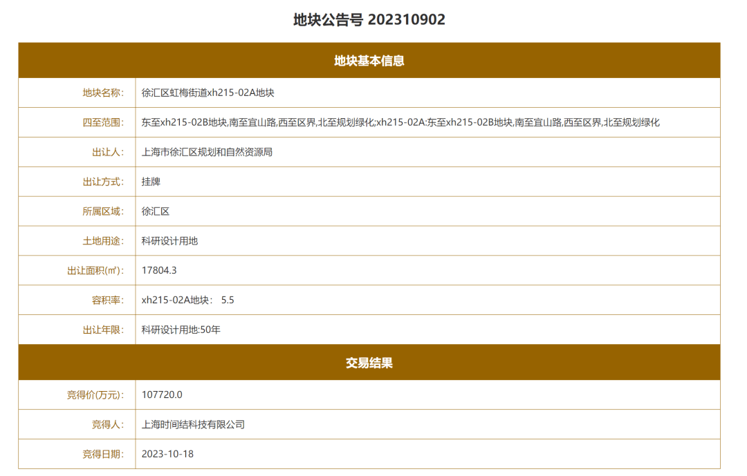 Dữ liệu cho thấy miHoYo sở hữu được khu đất. Ảnh: Cai Zhao Network.