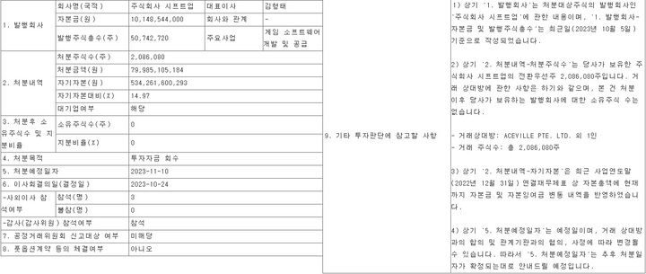 Giấy tờ chứng thực cho thấy Aceville mua lại cổ phần Shift Up. Ảnh: GameLook.