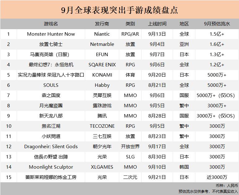 Danh sách được công bố. Ảnh: GameLook.