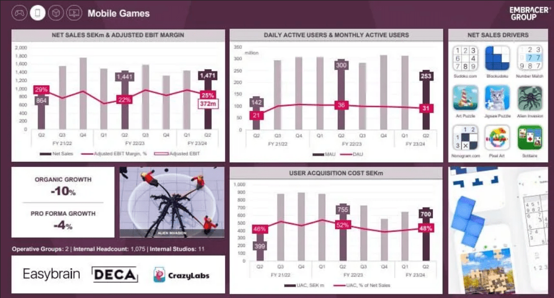 Báo cáo mới được công bố. Ảnh: Embracer Group.