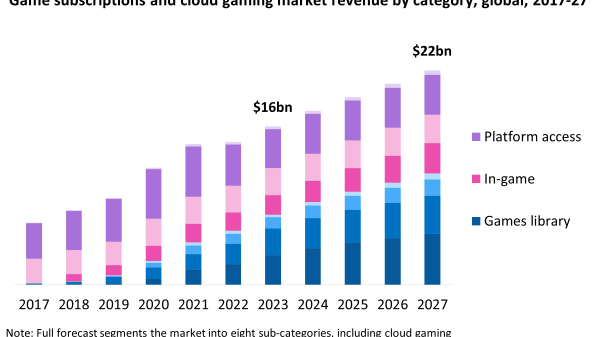 Thị trường dịch vụ đăng ký trò chơi tăng quy mô trong 5 năm tới 29 Thị trường dịch vụ đăng ký trò chơi tăng quy mô trong 5 năm tới dich vu dang ky truoc 1700206615 32