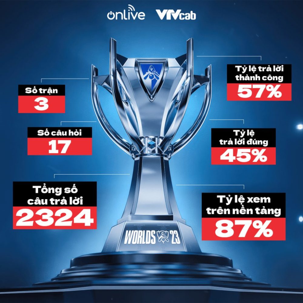 Điểm đặc biệt chưa từng có tại Viewing Party CKTG 2023 của ON Live x EZ Gaming diem dac biet chua tung co tai viewing party cktg 2023 cua on live x ez gaming 1 1700533740 32 1024x1024 1