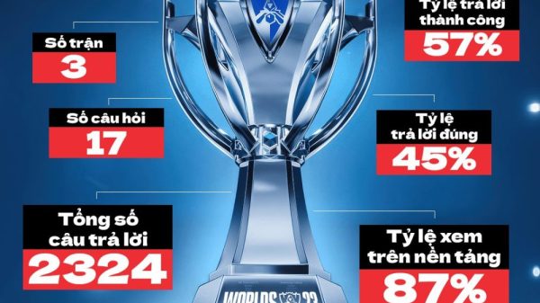 Điểm đặc biệt chưa từng có tại Viewing Party CKTG 2023 của ON Live x EZ Gaming diem dac biet chua tung co tai viewing party cktg 2023 cua on live x ez gaming 1 1700533740 32