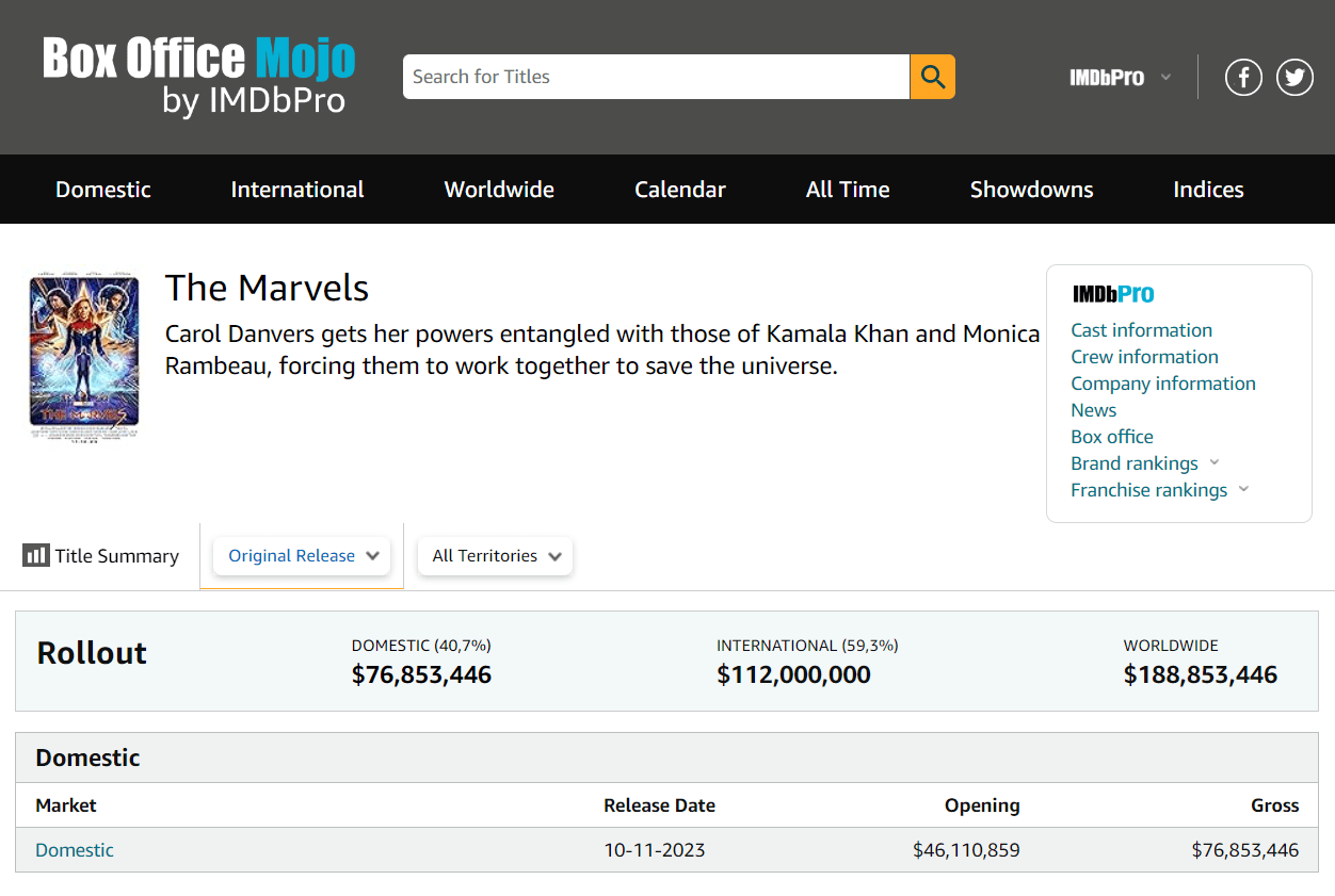 Kiếm được chưa đến 200 triệu USD sau 3 tuần ngoài rạp, The Marvels chính thức ‘hết cứu’ the marvel 1 game4v 1701053081 22