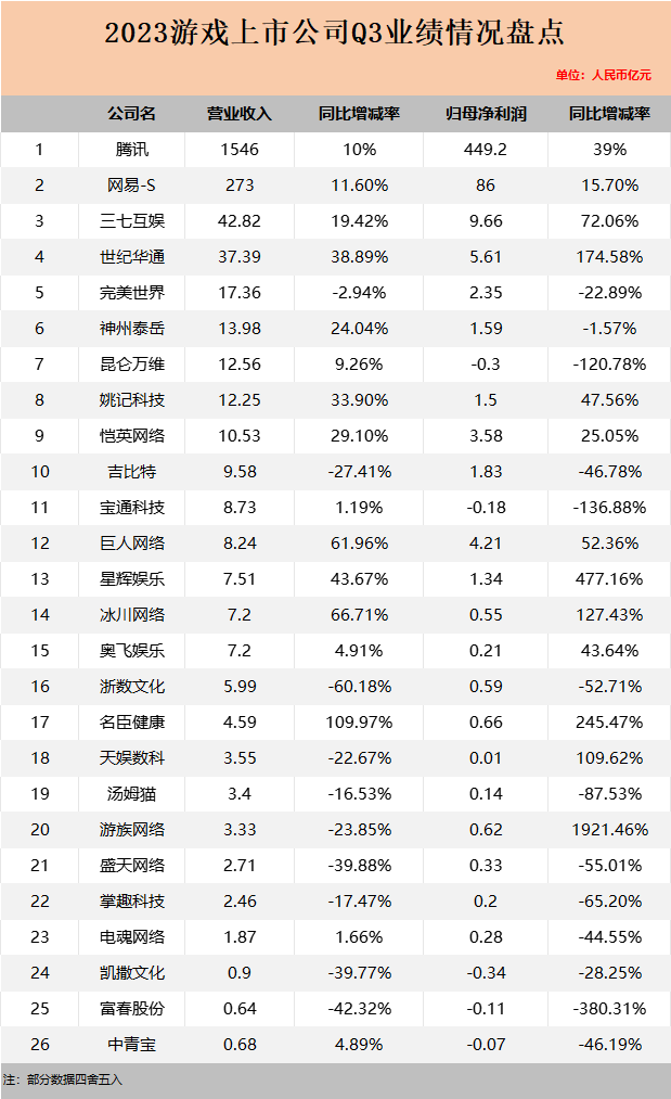 Bảng xếp hạng được công bố. Ảnh: GameLook.