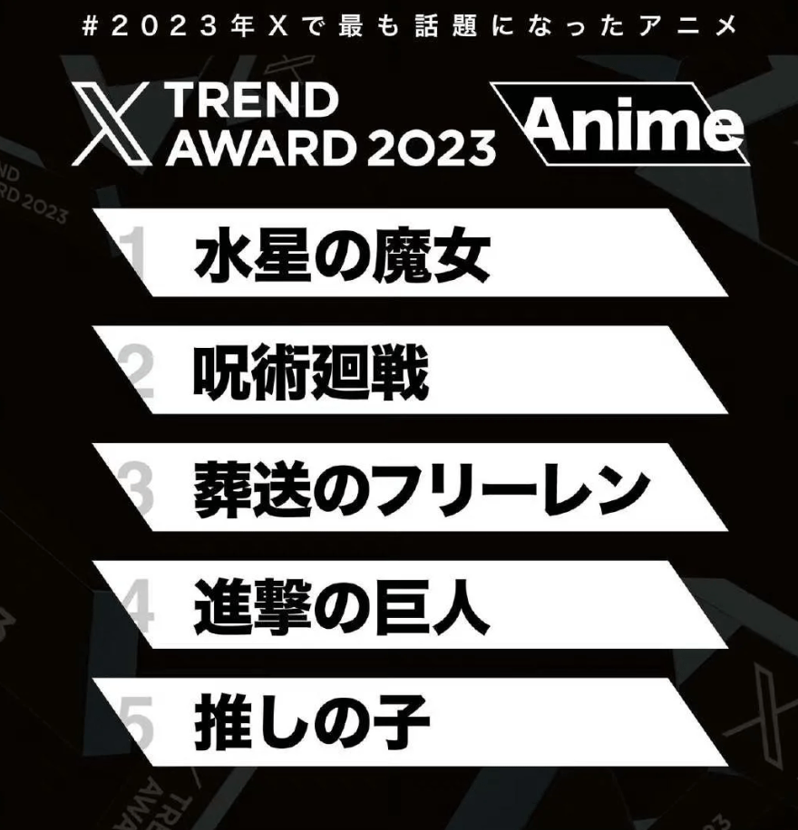 Danh sách anime thịnh hành nhất trên Twitter Nhật Bản trong năm 2023