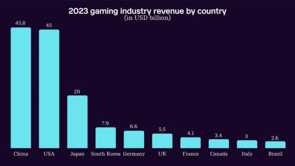 Cơ sở để Nhật Bản là thị trường game hấp dẫn với các nhà phát triển co so thi truong game nhat ban 1 1702528933 44