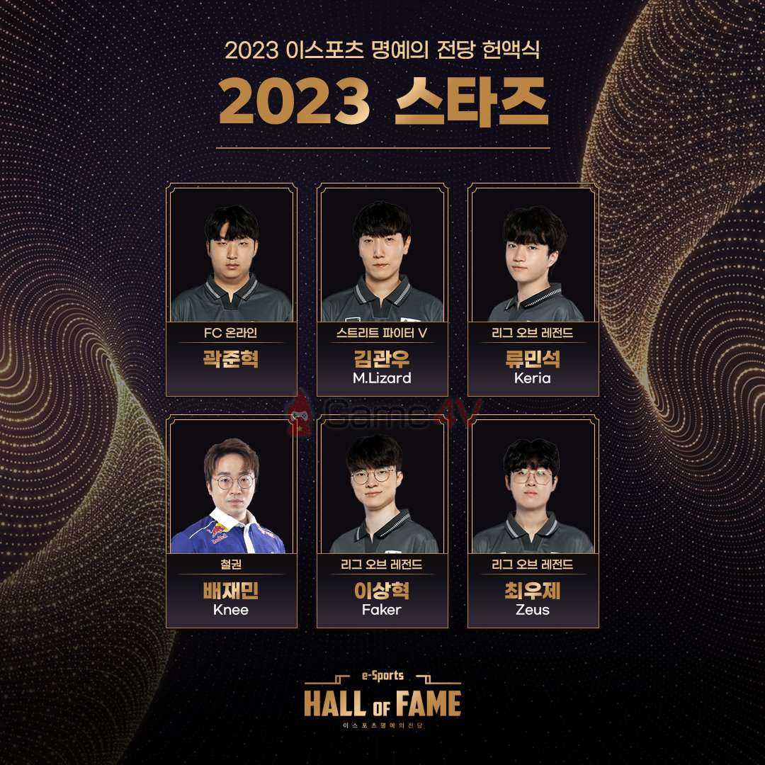 Có 3 tuyển thủ LMHT giành chiến thắng đề cử này là Keria, Faker và Zeus.