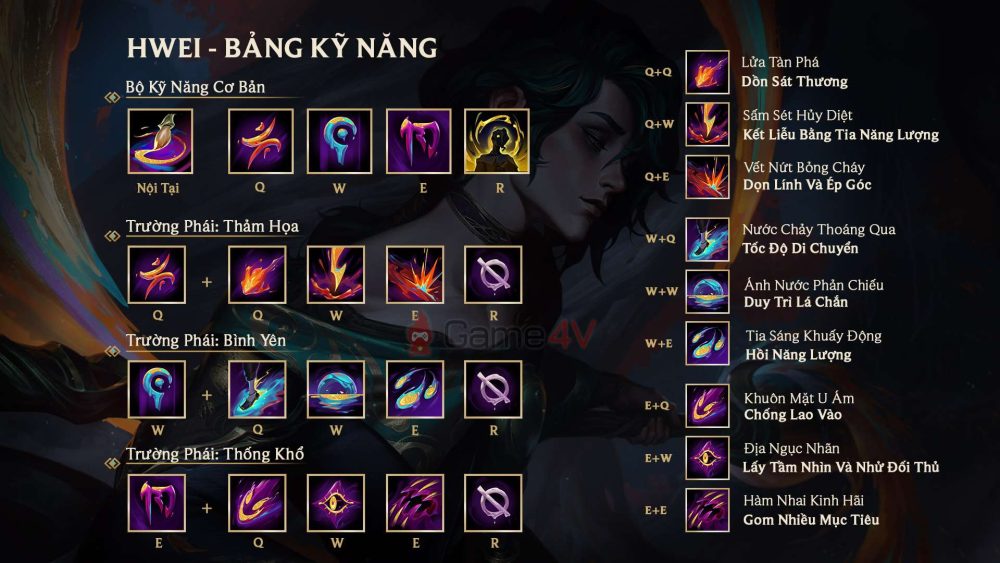 Sấm Sét Hủy Diệt (Q+W) là kỹ năng có tầm xa nhất của Hwei và rất thích hợp để cấu rỉa cũng như "check bụi".