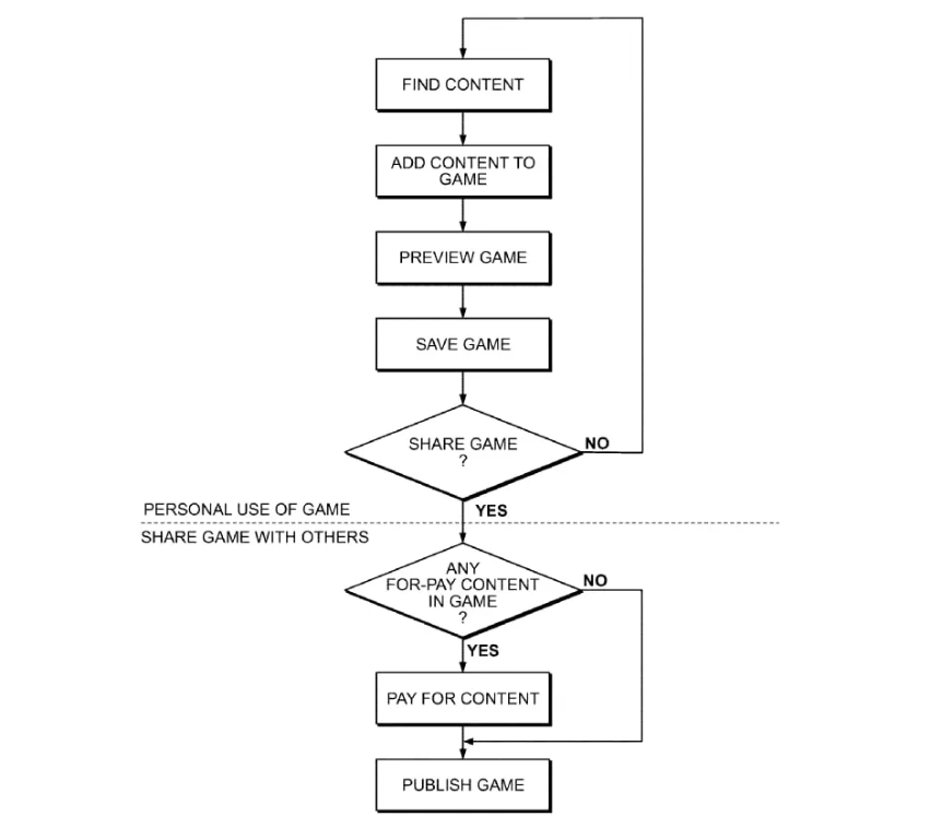 Electronic Arts đang có kế hoạch làm phần mềm cho game thủ tạo trò chơi? game4v ea 2 1705412277 98