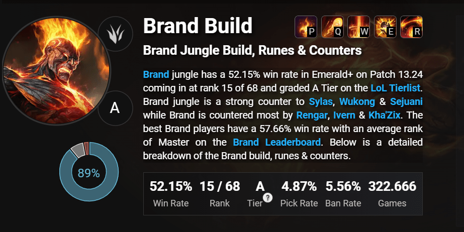 LMHT: Học ngay giáo án Brand Rừng dọn quái thần tốc hc3acnh e1baa3nh 2024 01 04 102128276 1704338491 23