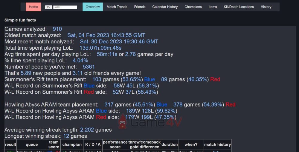 Một vài thông số thú vị của mỗi tài khoản LMHT trong năm 2023.