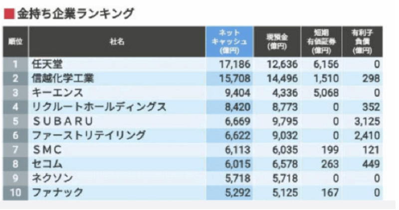 Nintendo là công ty giàu có nhất Nhật Bản. Ảnh: X Social.