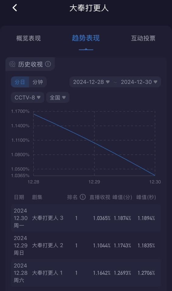 Cái kết ê chề cho mỹ nam ngông nghênh nhất phim Hoa ngữ: Diễn kém nhưng Cái kết ê chề cho mỹ nam ngông nghênh nhất phim Hoa ngữ: Diễn kém nhưng