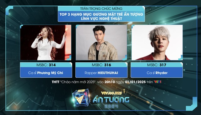 1735179209-screen-shot-2024-12-25-at-6838-width640height367 Top 3 Gương mặt trẻ ấn tượng: Phương Mỹ Chi, HIEUTHUHAI, Rhyder.