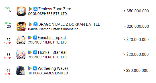 TikTok đạt doanh thu TikTok đạt doanh thu