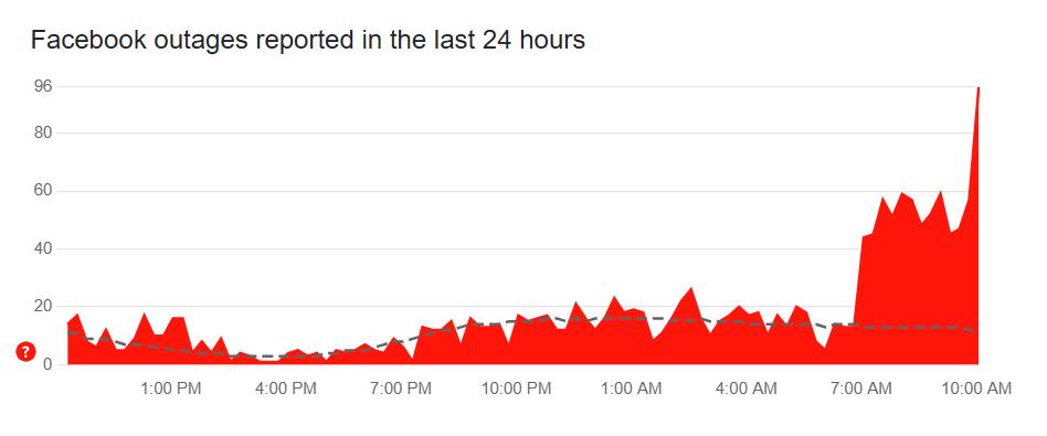 Nóng: Facebook lỗi toàn cầu, xuất hiện dòng thông tin lạ- Ảnh 3. Nóng: Facebook lỗi toàn cầu, xuất hiện dòng thông tin lạ- Ảnh 3.