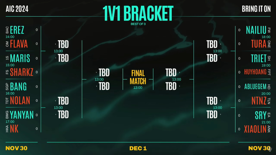 aic-2024-1v1-1 Kết quả bốc thăm AIC 2024 Liên Quân: SGP đối đầu HKA aic 2024 1v1 1
