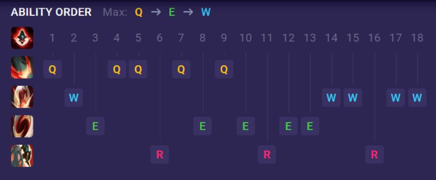 ambessa-ky-nang Ambessa Build: Bảng ngọc và cách lên đồ mạnh nhất ambessa ky nang