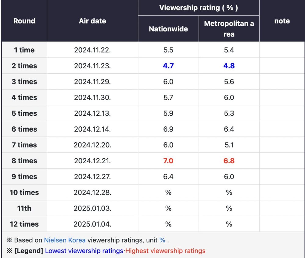 Rating When the Phone Rings lại giảm dù hé lộ 3 bí mật lớn gây ngỡ ngàng- Ảnh 1. Rating When the Phone Rings lại giảm dù hé lộ 3 bí mật lớn gây ngỡ ngàng- Ảnh 1.