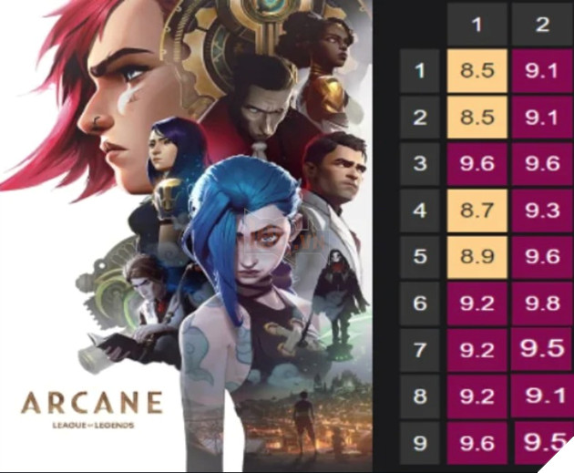 LMHT: Cong dong lai phan no khi Riot Games tung ra skin moi cua Jinx voi gia cat co LMHT: Cộng đồng lại phẫn nộ khi Riot Games tung ra skin mới của Jinx với giá cắt cổ