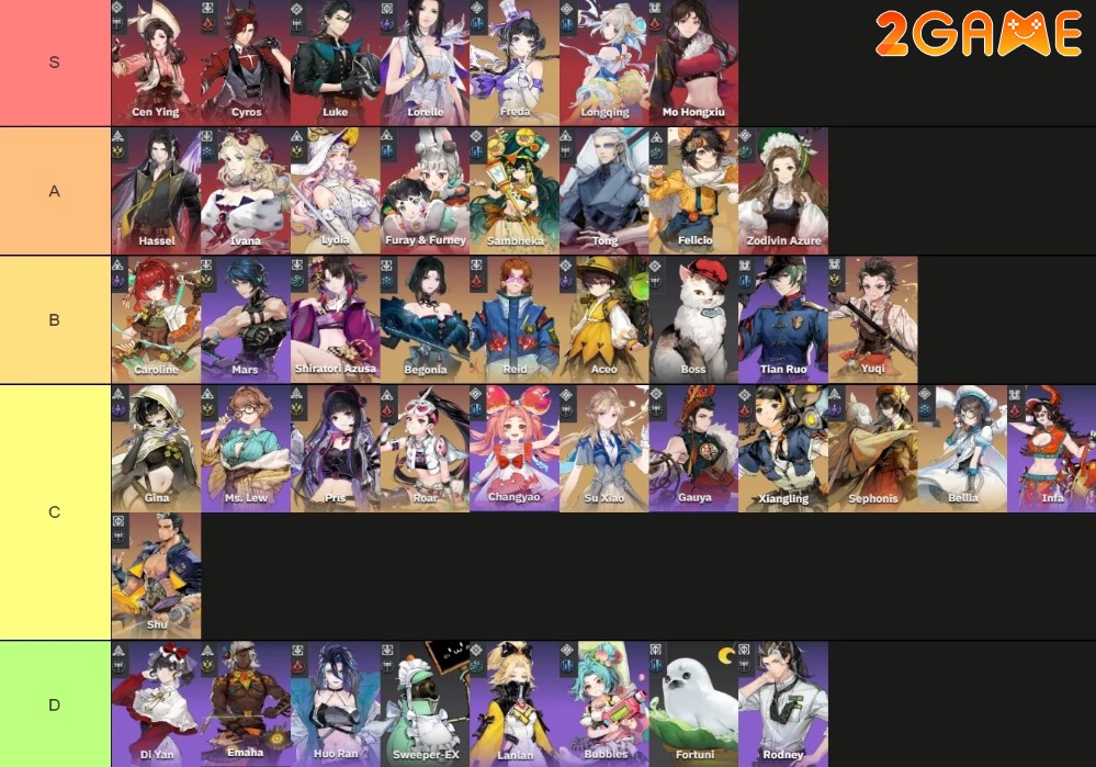 ash-echoes-5 Bảng Tier List đầy đủ trong game Ash Echoes