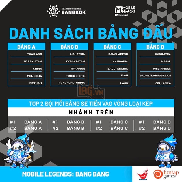 Doi Tuyen Quoc Gia The Thao Dien Tu Viet Nam Da San Sang Voi 2024 Asian Esports Games 2 Đội Tuyển Quốc Gia Thể Thao Điện Tử Việt Nam Đã Sẵn Sàng Với 2024 Asian Esports Games 2
