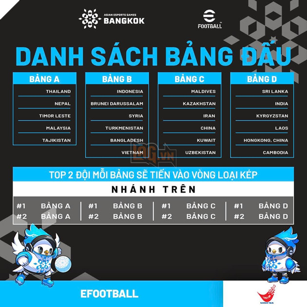 Doi Tuyen Quoc Gia The Thao Dien Tu Viet Nam Da San Sang Voi 2024 Asian Esports Games 4 Đội Tuyển Quốc Gia Thể Thao Điện Tử Việt Nam Đã Sẵn Sàng Với 2024 Asian Esports Games 4