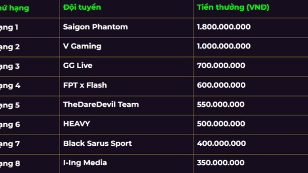 Liên Quân Mobile: Tổng kết giải thưởng Đấu Trường Danh Vọng Mùa Xuân 2024 b1