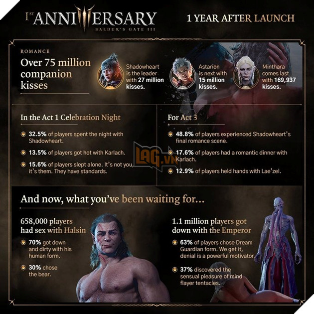 Baldur's Gate 3 Co Hon 400 Nghin Nguoi Choi Da Lam Chuyen Ay Voi Tentacle Emperor 3 Baldur's gate 3