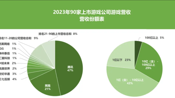 Báo cáo mới về 90 công ty game Trung Quốc bao cao tinh hinh 90 cong ty game 1715669946 69png
