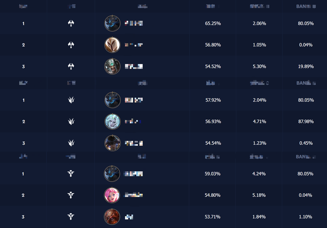 Đây là vị tướng đầu tiên trong lịch sử Riot đạt danh hiệu “Perfect All Kill” ngay khi vừa ra mắt- Ảnh 3.