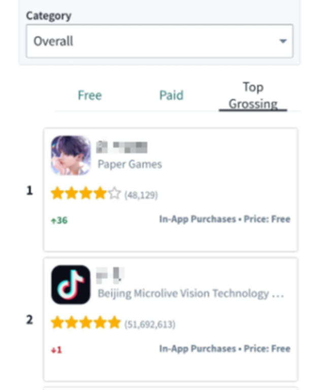 Vươn lên đạt doanh thu cao nhất, đây là tựa game hiếm hoi có nhiều cảnh Vươn lên đạt doanh thu cao nhất, đây là tựa game hiếm hoi có nhiều cảnh
