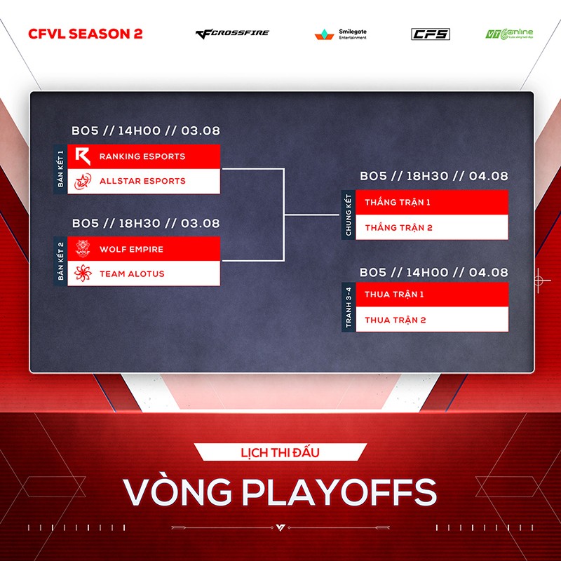 CFVL 2024 Mùa 2: Lộ diện 4 đội mạnh nhất tranh chức vô địch chuyên nghiệp CFVL 2024 Mùa 2: Lộ diện 4 đội mạnh nhất tranh chức vô địch chuyên nghiệp