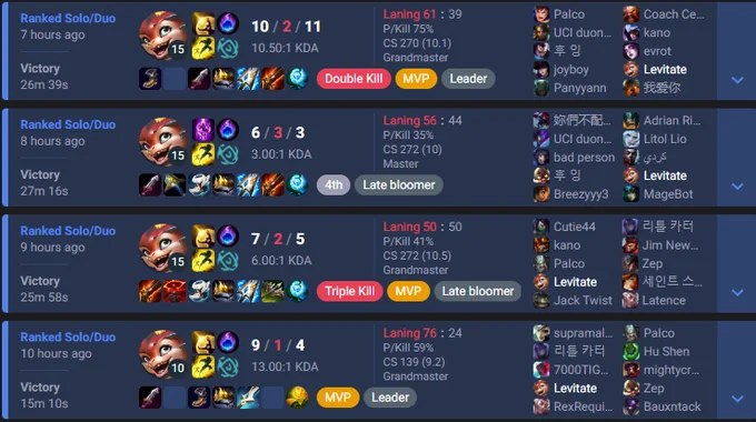 LMHT 14.23: Tìm hiểu lối xây dựng Smolder Nguyệt Quế Cao Ngạo thú vị challenger adc rank 1 smolder na detailed guide ama v0 hv1a4rs5zm3e1