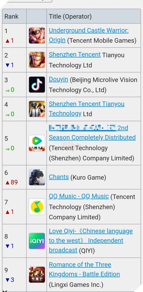 Changli giup cho Wuthering Waves bung no, thang hang doanh thu phi ma 2 Changli giúp cho Wuthering Waves bùng nổ, thăng hạng doanh thu phi mã
