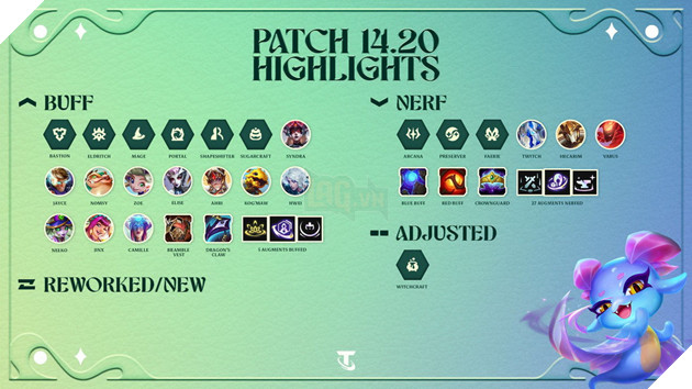 DTCL: Chi tiet ban cap nhat 14.20 - Can bang so luong lon he toc hien tai DTCL: Chi tiết bản cập nhật 14.20 - Cân bằng số lượng lớn hệ tộc hiện tại