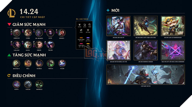 LMHT: Chi tiet ban cap nhat 14.24 - Chinh sua lon cho Viktor cung hang loat Nerf Tuong cuoi mua giai LMHT: Chi tiết bản cập nhật 14.24 - Chỉnh sửa lớn cho Viktor cùng hàng loạt Nerf Tướng cuối mùa giải