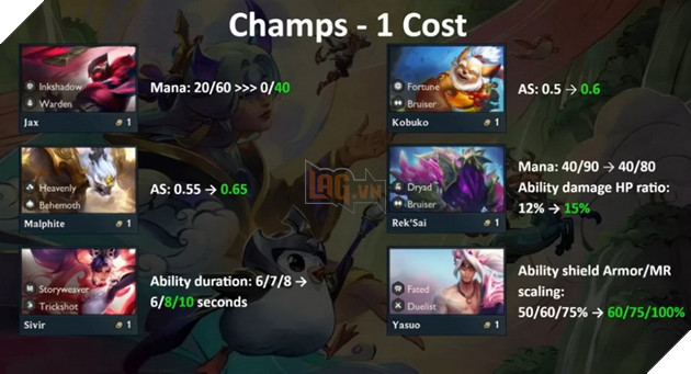 DTCL: Chi tiet ban cap nhat 14.14 - Ban update cuoi cung ket thuc mua 11 3 DTCL: Chi tiết bản cập nhật 14.14 - Bản update cuối cùng kết thúc mùa 11 3