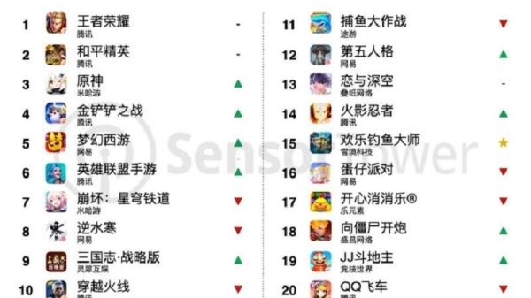 Doanh thu của nhà làm game Trung Quốc đạt bao nhiêu trong tháng 04/2024? danh sach game co doanh thu cao nhat 1 1715848630 67jpg