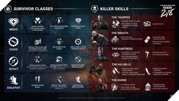 Dead by Daylight Mang Tro Lai Mot Che Do Choi Cuc Ky Pho Bien Vao Cuoi Nam Nay 2 Dead by Daylight Mang Trở Lại Một Chế Độ Chơi Cực Kỳ Phổ Biến Vào Cuối Năm Nay 2