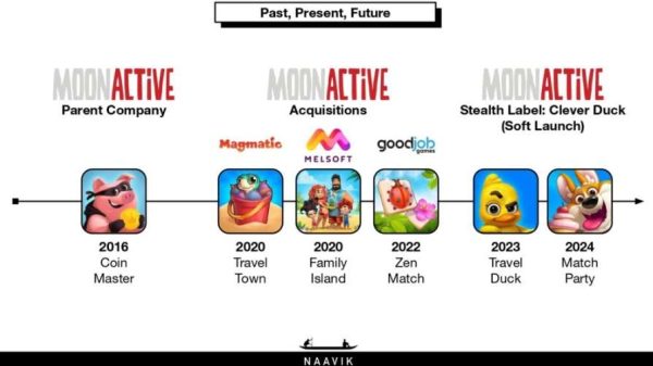 Doanh thu Coin Master trong một mùa là bao nhiêu? 27 Doanh thu Coin Master trong một mùa là bao nhiêu? doanh thu coin master mot mua 1714463562 73jpg