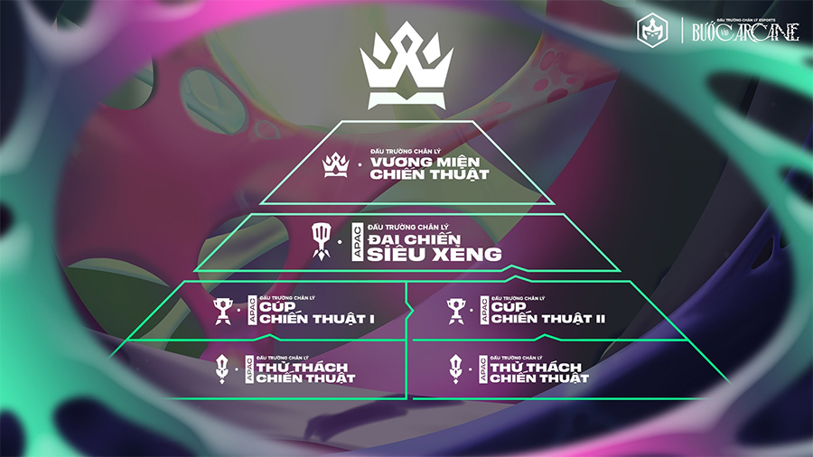 dtcl-mua-13-esports Lộ trình Esports DTCL mùa 13: CKTG TFT Set 13 khi nào bắt đầu? dtcl mua 13 esports